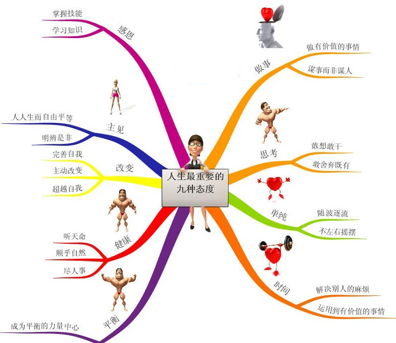 让生活更有成效—思维导图的专项应用 阅才教育官方网站—全国人力